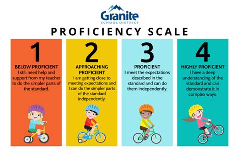 profishiency|Profishiency .